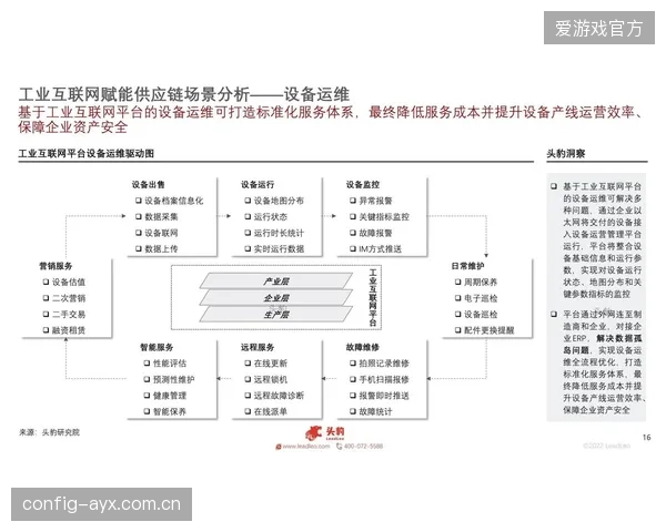 供应链体系优化采集设备运维流程 缩短故障响应时间